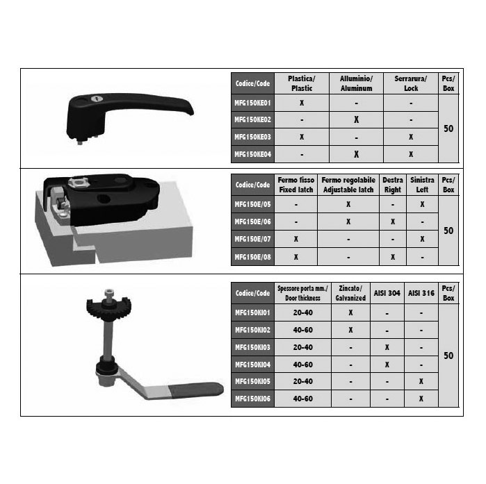 Code MFG 150