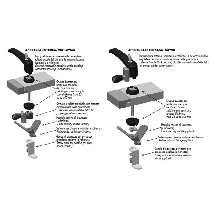LATCHING SYSTEMS MFG170