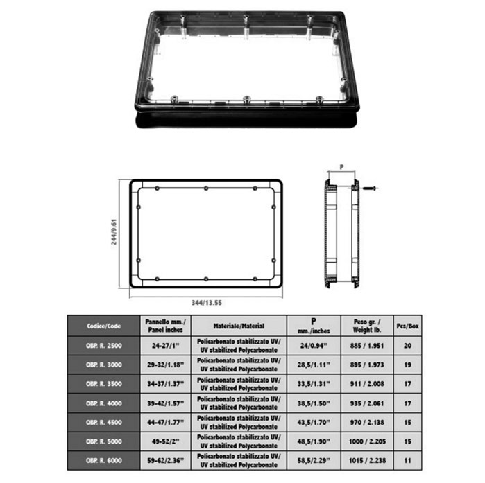 PORTHOLES Code OBP. R.